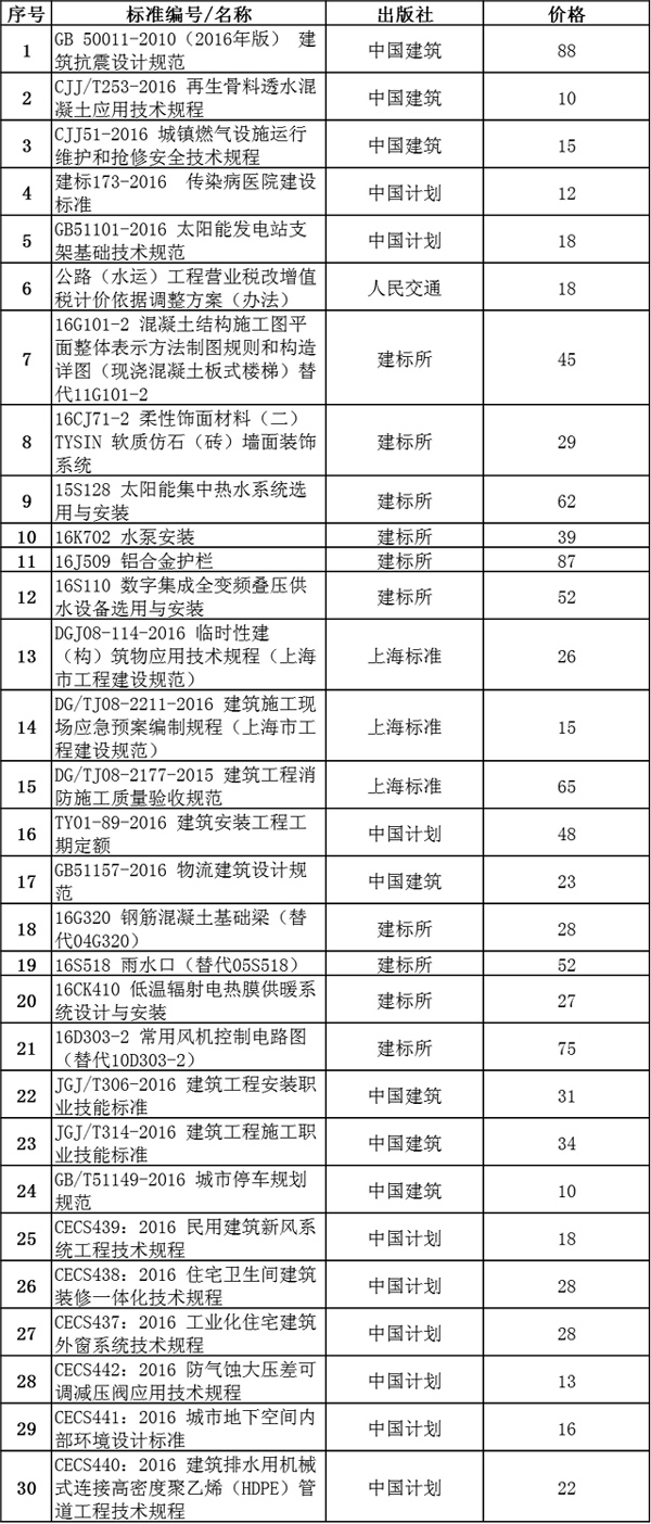 工程建设标准规范