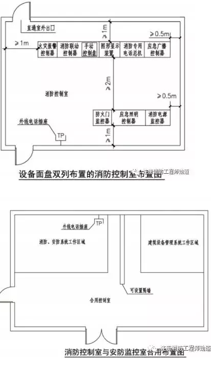 实操考试之消防控制室内设备的布置