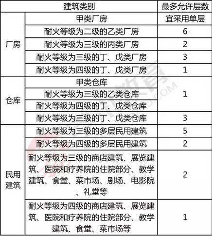 消考宝  消防考试