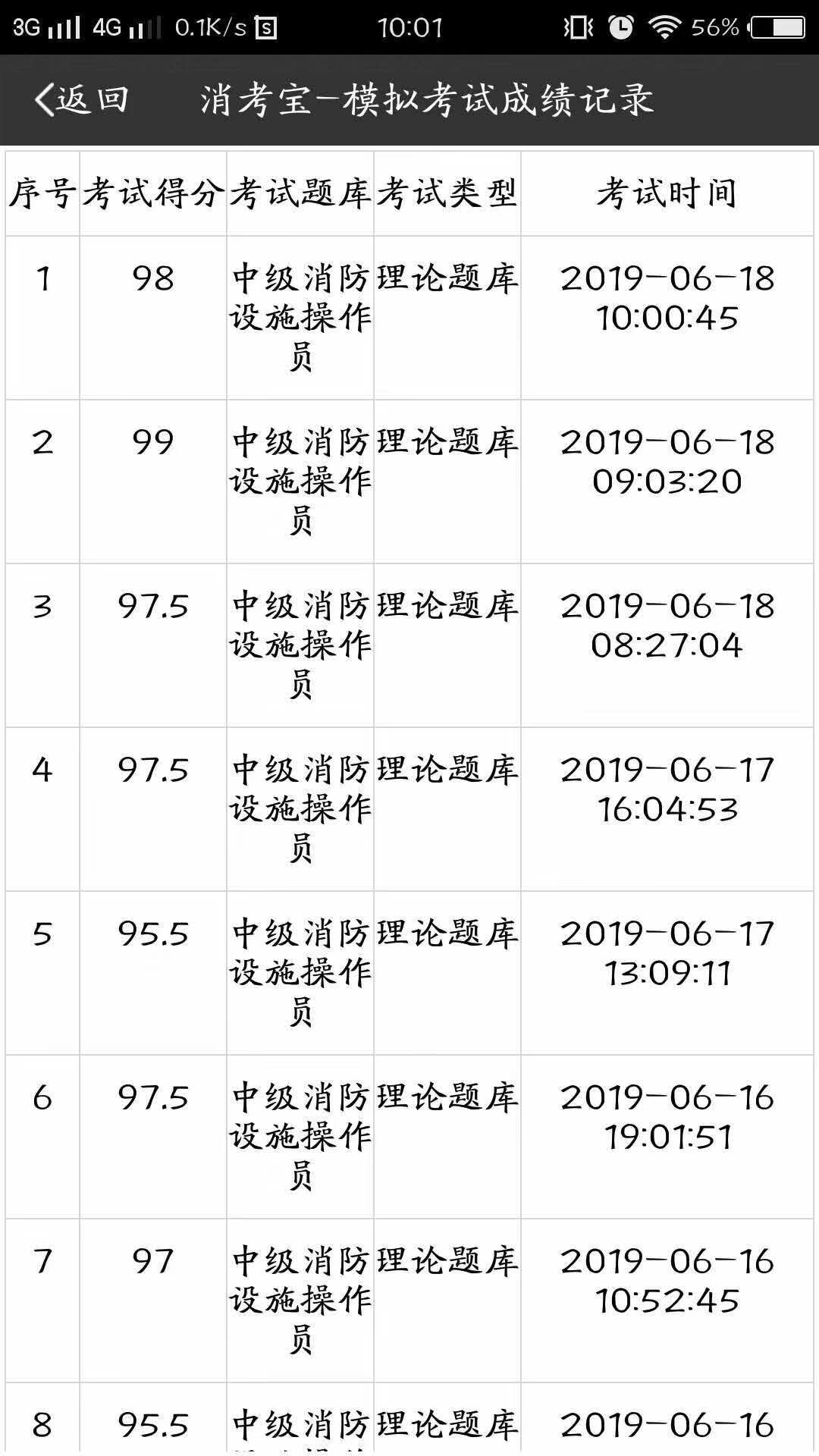 消防考试学员段虹宇以99分模考成绩成为6月18日季军学霸