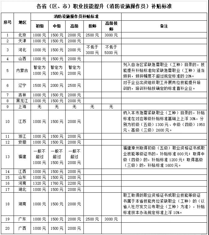 消防培训消考宝